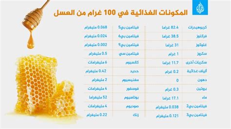السعرات الحرارية في العسل